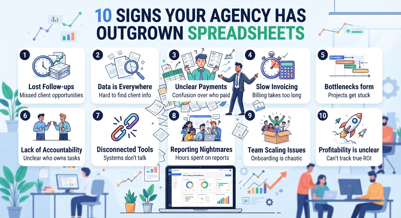 10 Signs Your Agency Has Outgrown Spreadsheets